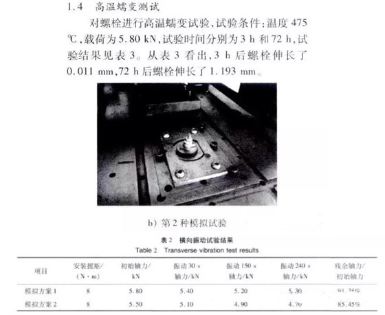 螺栓橫向振動結果 螺栓橫向振動結果