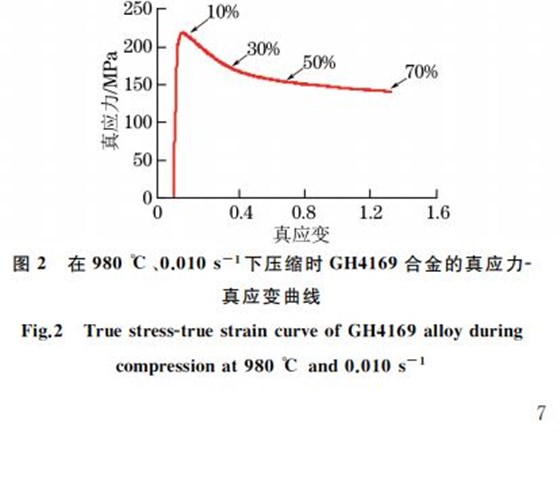 圖２ 在９８０ ℃、０．０１０s－１下壓縮時(shí)GH４１６９合金的真應(yīng)力Ｇ真應(yīng)變曲線