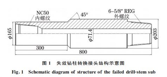 圖１ 失效鉆柱轉換接頭結構示意圖