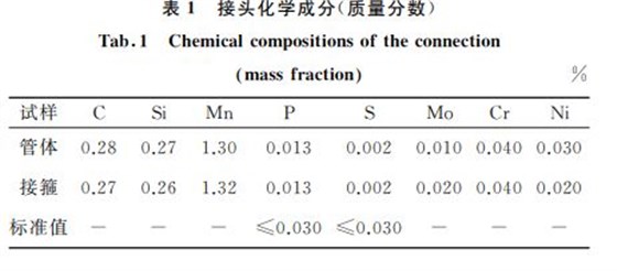 表１ 接頭化學成分(質量分數)