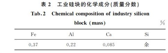表２ 工業(yè)硅塊的化學成分(質量分數(shù))
