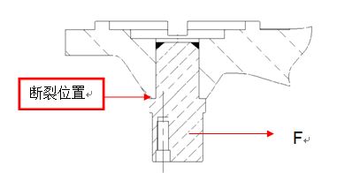 圖11-223 故障軸斷裂位置、受力情況位置示意圖