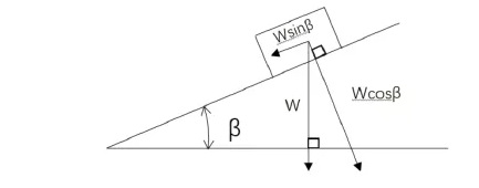 圖1 螺栓緊固原理 圖1 螺栓緊固原理