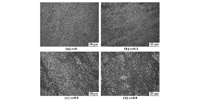 圖６ 軋制態MgＧ５ZnＧ１MnＧxSn合金的顯微組織