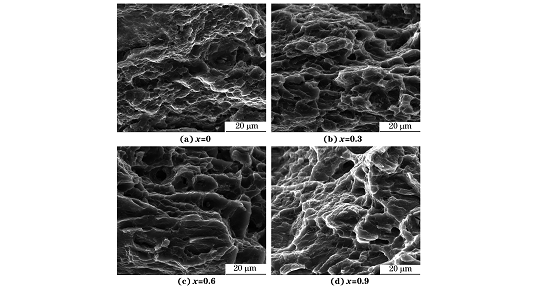 圖７ 軋制態MgＧ５ZnＧ１MnＧxSn合金的拉伸斷口形貌