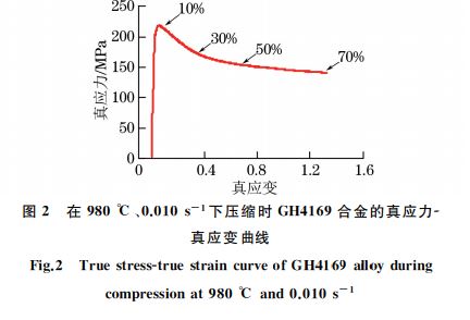 在９８０ ℃、０．０１０s－１下壓縮時(shí) GH４１６９合金的真應(yīng)力Ｇ