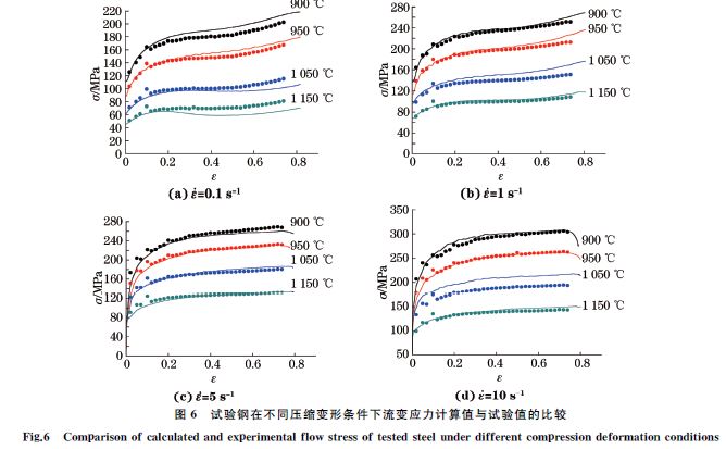 圖６ 試驗(yàn)鋼在不同壓縮變形條件下流變應(yīng)力計算值與試驗(yàn)值的比較