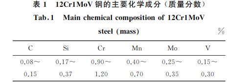 １２Cr１MoV鋼的主要化學成分 (質量分數)