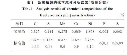 表１ 斷裂軸銷的化學成分分析結果(質量分數)