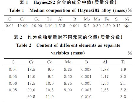 表１ Haynes２８２合金的成分中值(質量分數)