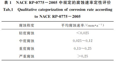 表１ NACERPＧ０７７５－２００５中規定的腐蝕速率定性評價