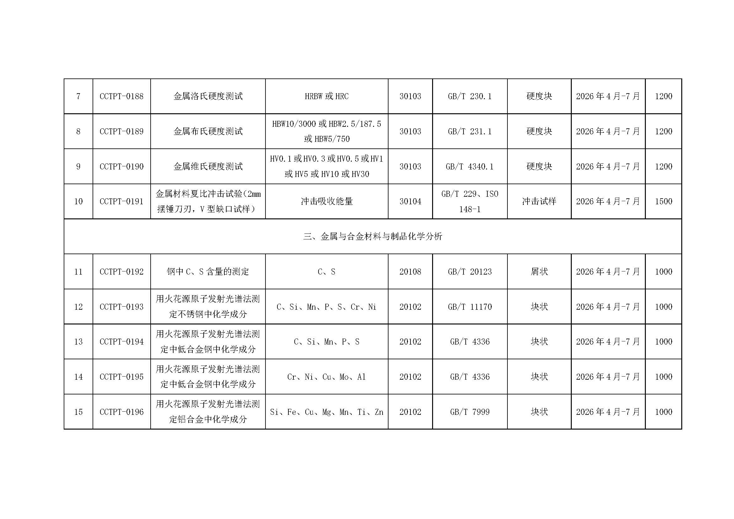 【國檢檢測】2026年度能力驗證計劃發布（微信、官網）_頁面_3