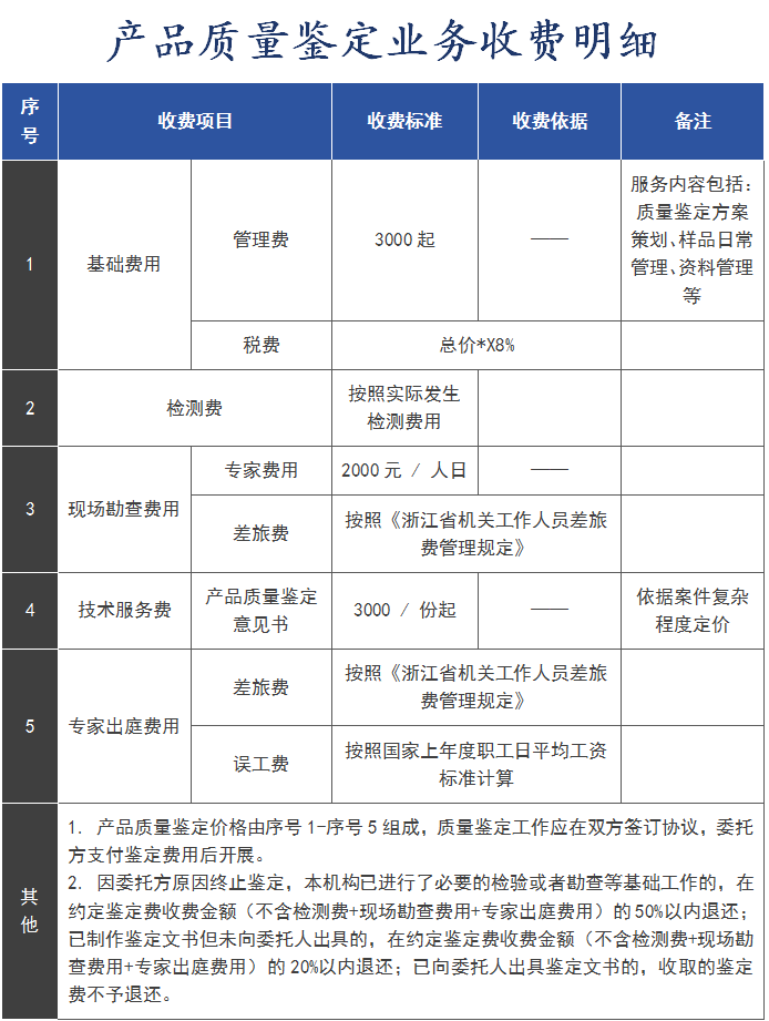 企業微信截圖_1750298372494 收費明細